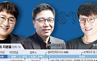 SM엔터 둘러싼 카카오·하이브 공개매수전 ‘쩐의 전쟁’ 막 올랐다