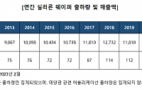 작년 반도체 핵심 재료 웨이퍼 출하량 ‘역대 최대’...전년比 3.9% ↑