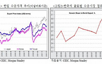 [IB view point] 해외IB &quot;韓, 기준금리 연말 인상 가능성&quot;