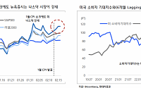 “미 소비 심리 개선, 성장주에 우호적…게임·소프트웨어 주목”