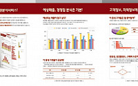 NICE신용평가, '프랜차이즈산업박람회'서 입지·업종추천서비스 무료제공