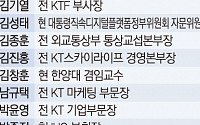 [상보] KT 차기 대표이사 공개 모집에 사내ㆍ사외 후보자 34명 지원