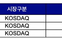 [급등락주 짚어보기] 이노진, 코스닥 상장 첫날 ‘따상’…공모가 대비 160%↑