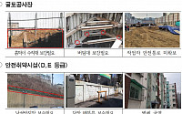 서울시, 해빙기 대비 재난취약시설 7622개소 점검…사고 예방