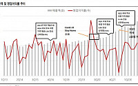 “농심, 올해 강한 마진율 반등 전망…역사적 신고가 도전할 것”