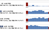1월 주식·회사채 발행 6조 늘었다…전월비 57.8% ‘훌쩍’