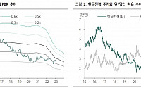 “한국전력, 전기 요금 인상 없다면 올해도 ‘적자’ 예상…재무 부담 증가”