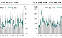 “한국가스공사, 불확실한 배당 여부가 리스크…목표가 하향”