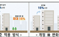 국토부, '녹색건축' 활성화 한다…건축기준 완화 중첩적용 허용