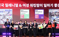 한국알콘, ‘2023년 대한민국 일하기 좋은 기업’ 선정
