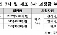 “휴대폰 거짓 할인마케팅 한 통신·제조사 6곳에 과징금”