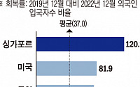 한은 "중국 리오프닝, 우리 경제에 긍정적… 물가 상방압력 우려도"