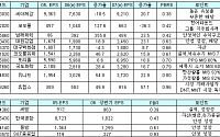 &quot;재평가가 기대되는 자산주 주목&quot;