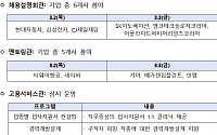 2023 대한민국 채용박람회 개최…채용상담·현장면접 등 진행