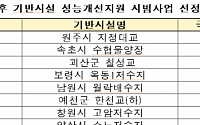 국토부, 올해 노후 기반시설 성능개선 사업 8곳·25억 지원