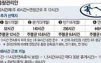 [종합] 정부, '휴식보장 없는 주 64시간 근로' 추진…휴식 보장 시 주 69시간까지