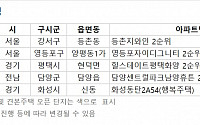 [오늘의 청약 일정] 서울 '등촌 지와인' 2순위 접수