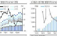 카카오, SM 인수전 등판…카카오엔터 IPO 본격 점화