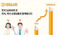 닥터나우, 제휴 병원·약국 3000곳 돌파…1년만에 3배↑