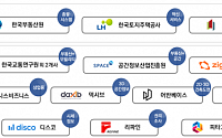 한국부동산원, 부동산 빅데이터 플랫폼 구축…“민간 협업 거점 조성”