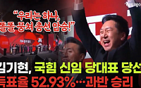 ‘與 신임 당대표’ 김기현, 득표율 52.9%···과반 승리 [영상]