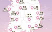 2023 벚꽃 개화시기 정리 [인포그래픽]