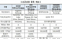 한국거래소 ‘KOSEF 미국나스닥100(H)’ 등 ETF 4종목 상장