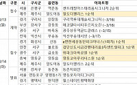 [분양 캘린더] 3월 셋째 주 'e편한세상 동탄 파크아너스' 등 전국 2669가구 분양