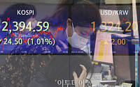 [포토] '원·달러 환율 상승 마감'