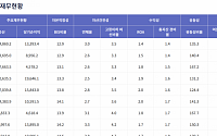 2·3금융권은 이미 위험수위…연체율 시한폭탄 [美 SVB 파산 파장]