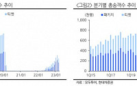 모두투어, 업황은 급반등...밸류에이션은 여전히 부담