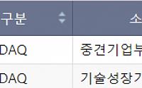 [급등락주 짚어보기] 레인보우로보틱스, 삼성전자 지분 확대에 '상한가'