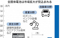 일본 막셀, 세계 최초 산업용 전고체 배터리 양산