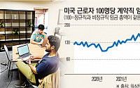 [재택근무 혁명의 불편한 진실] 화이트칼라 근로자의 ‘악몽’ 될 수도…“일자리, 해외에 빼앗긴다”