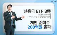 한국투자신탁운용, 신흥국 ETF 3종 개인 순매수 200억원 돌파