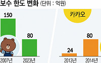 허리띠 졸라메는 네카오…최수연·홍은택 연봉부터 줄인다