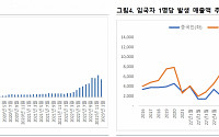 글로벌텍스프리, 중국인 1인당 매출액 코로나 전보다 4배 증가…실적 개선 기대