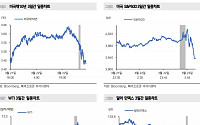 “FOMC, 한-미 금리차 150bp 역전에도 4월 韓 금통위 동결 전망”
