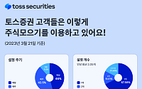 토스증권 ‘주식모으기’ 누적 이용자 60만 돌파