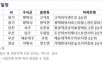 [오늘의 청약 일정] 인천 '왕길역 금호어울림 에듀그린' 2순위 청약