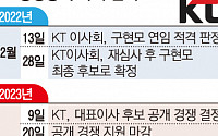 구현모 KT 대표 자진 사퇴…박종욱 경영기획부문장 직무대행 체제 전환