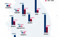 &quot;지난해 국토면적 전년 대비 11.7㎢ 늘었다&quot;…여의도 4배 규모