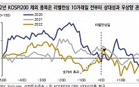 “6월 KRX 정기변경, ‘금양ㆍ코스모화학’ 편입 예상…IPO 부재 속 이차전지 강세”