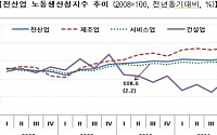 지난해 노동생산성 경기불안에도 상승세 지속