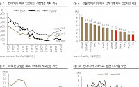 “현대차·기아, 3월 판매 급격히 상승세…연초 신차효과 고려 시 호실적 가능”