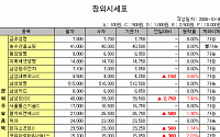 [IPO/장외] 상장계획 밝힌 엠게임 5일 연속 상승세
