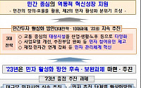 '13조+α' 신규 민자사업 발굴…경기하방 선제 대응