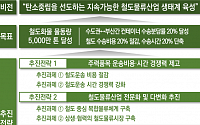 정부, 2026년까지 철도수송량 5000만 톤으로 2배 늘린다