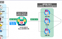 도로공사ㆍ슈퍼무브ㆍ카카오모빌리티 손잡고 전국 마스 시범사업 착수