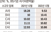 저금리에 부동산PF 급증…약한고리된 저축은행[두더지게임, 약한고리 찾기①]